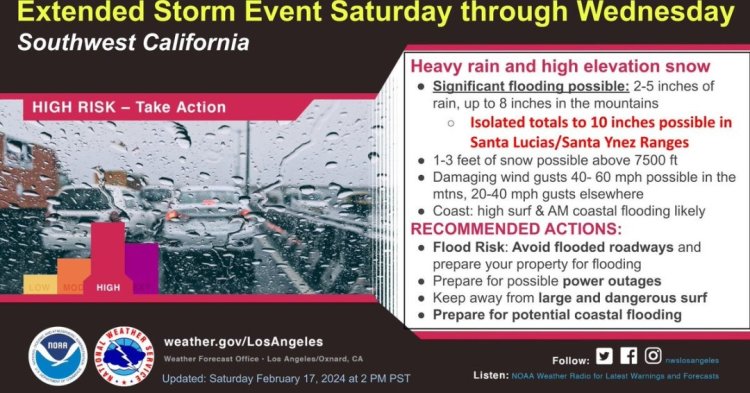 Los Angeles Gears Up for Another Slow Moving Storm: City Urges ...